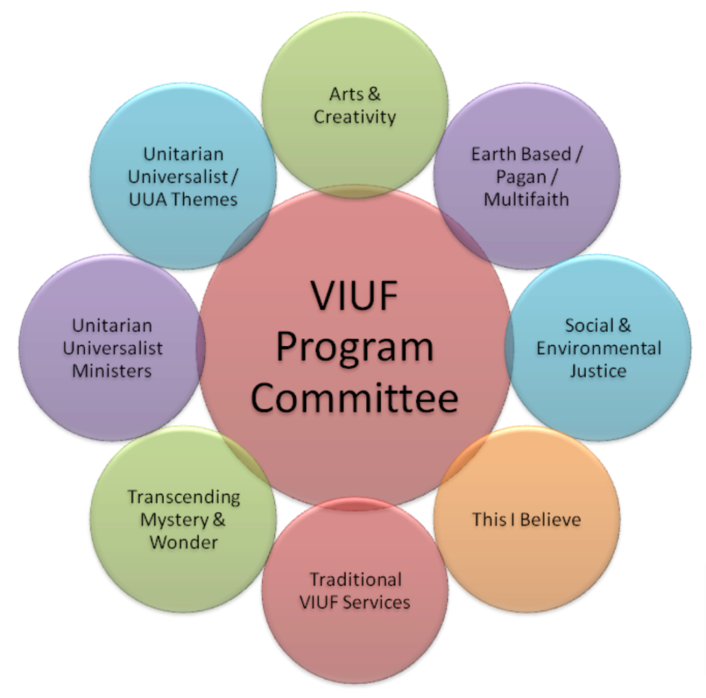 Looking Ahead From the Program Committee Vashon Island Unitarian Universalists